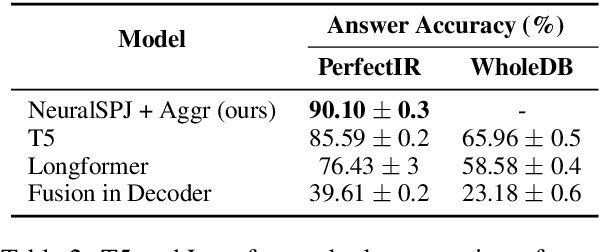 Figure 4 for Database Reasoning Over Text