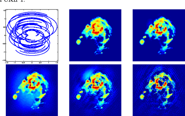 Figure 1 for Sparsity averaging for radio-interferometric imaging