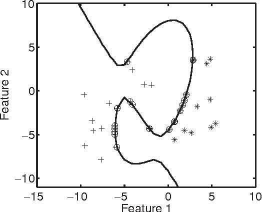 Figure 1 for Domain based classification