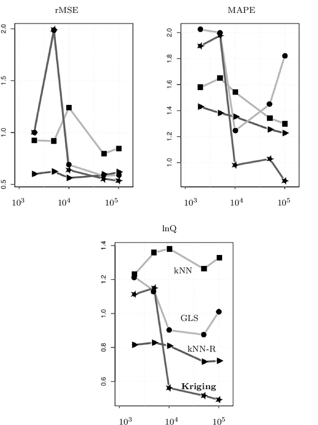 Figure 1 for Multilevel Stochastic Optimization for Imputation in Massive Medical Data Records