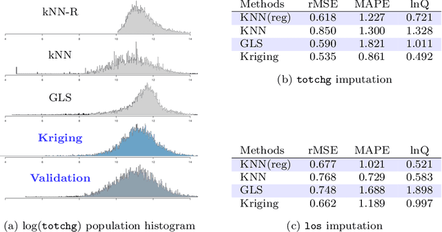 Figure 2 for Multilevel Stochastic Optimization for Imputation in Massive Medical Data Records