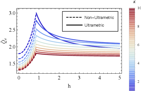 Figure 2 for Representational Rényi heterogeneity