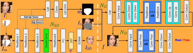 Figure 1 for Non-Deterministic Face Mask Removal Based On 3D Priors