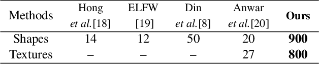 Figure 2 for Non-Deterministic Face Mask Removal Based On 3D Priors