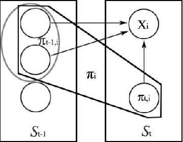 Figure 2 for Learning Selectively Conditioned Forest Structures with Applications to DBNs and Classification