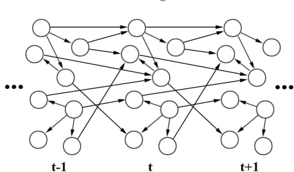 Figure 3 for Learning Selectively Conditioned Forest Structures with Applications to DBNs and Classification