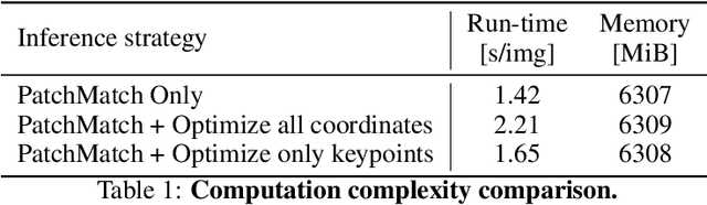 Figure 2 for Neural Matching Fields: Implicit Representation of Matching Fields for Visual Correspondence