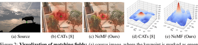 Figure 4 for Neural Matching Fields: Implicit Representation of Matching Fields for Visual Correspondence