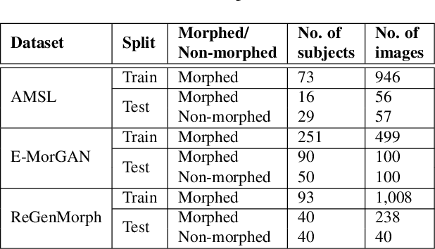 Figure 2 for Facial De-morphing: Extracting Component Faces from a Single Morph