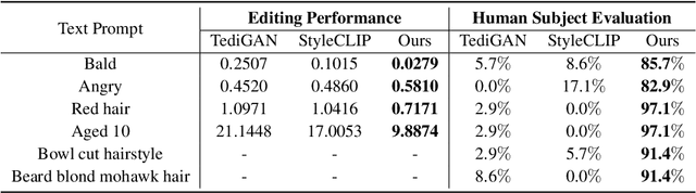 Figure 1 for One Model to Edit Them All: Free-Form Text-Driven Image Manipulation with Semantic Modulations