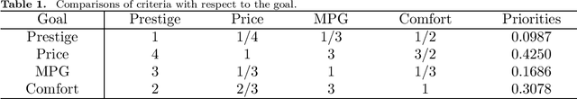 Figure 2 for A modified axiomatic foundation of the analytic hierarchy process