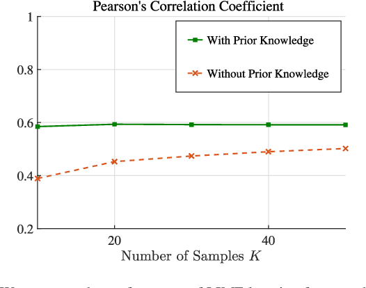 Figure 3 for Robust Cell-Load Learning with a Small Sample Set