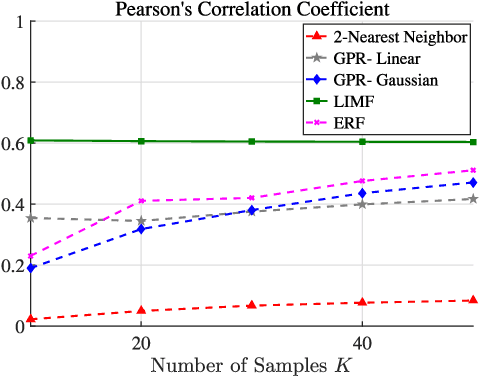 Figure 4 for Robust Cell-Load Learning with a Small Sample Set