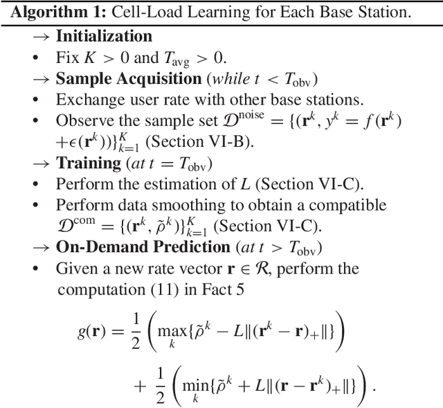 Figure 1 for Robust Cell-Load Learning with a Small Sample Set