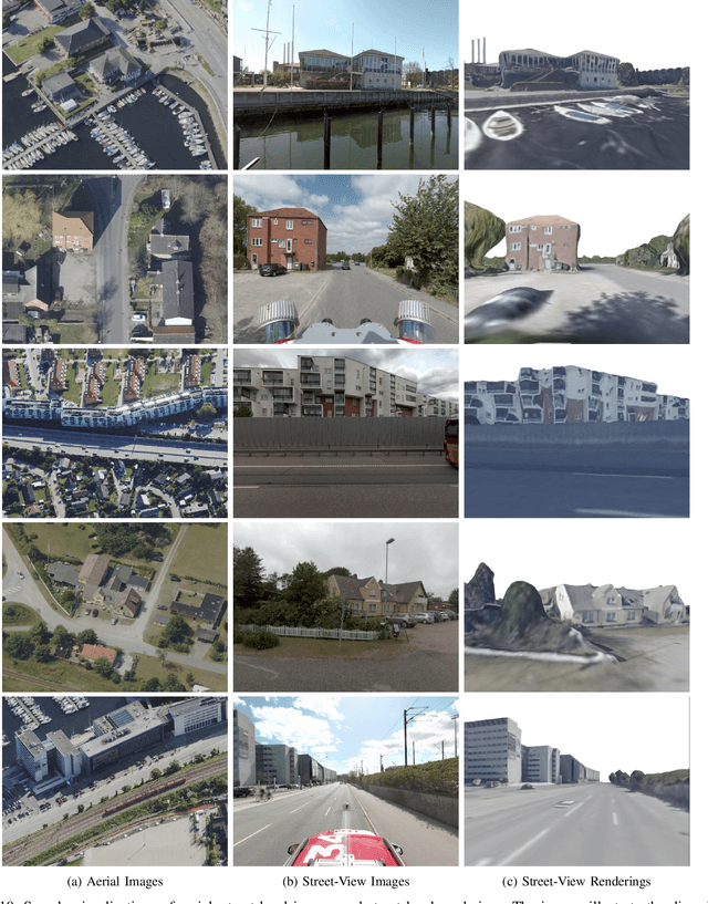 Figure 2 for Danish Airs and Grounds: A Dataset for Aerial-to-Street-Level Place Recognition and Localization
