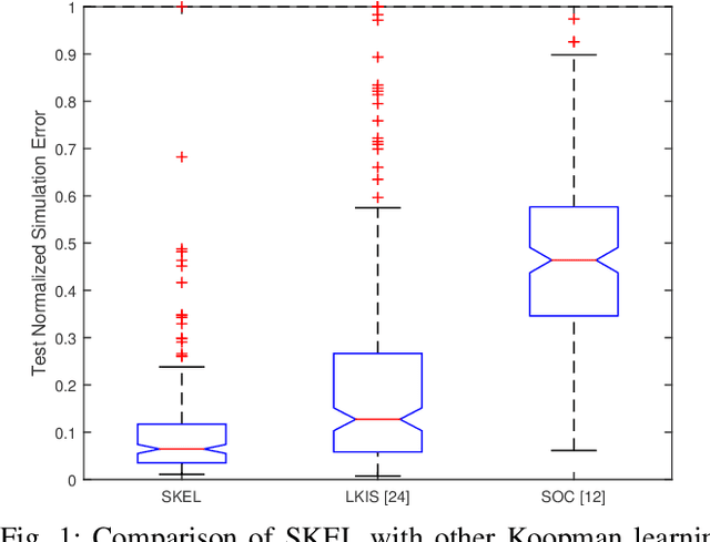 Figure 1 for Learning Stable Koopman Embeddings