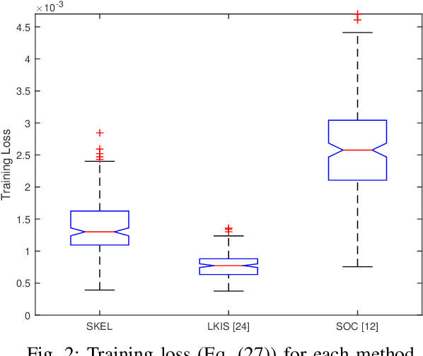Figure 2 for Learning Stable Koopman Embeddings