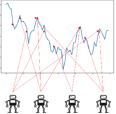 Figure 1 for Multi-Agent Deep Reinforcement Learning for Liquidation Strategy Analysis