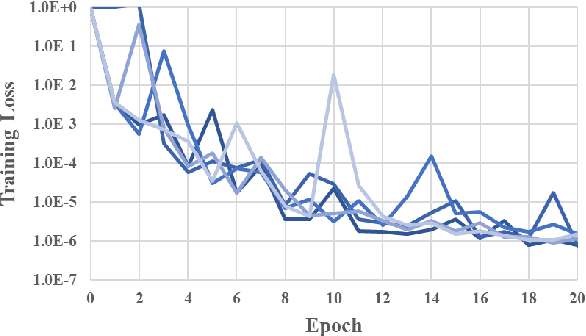 Figure 2 for Detecting Adverse Drug Reactions from Twitter through Domain-Specific Preprocessing and BERT Ensembling