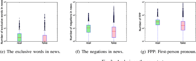 Figure 3 for TI-CNN: Convolutional Neural Networks for Fake News Detection