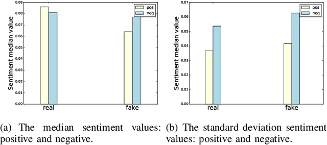 Figure 4 for TI-CNN: Convolutional Neural Networks for Fake News Detection