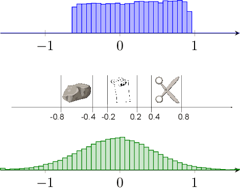 Figure 1 for Quantile Regression Deep Reinforcement Learning