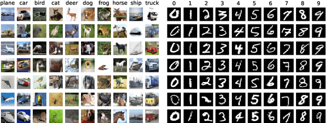 Figure 3 for Anisotropic Graph Convolutional Network for Semi-supervised Learning