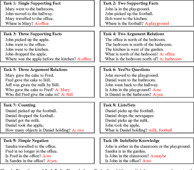 Figure 1 for Towards AI-Complete Question Answering: A Set of Prerequisite Toy Tasks