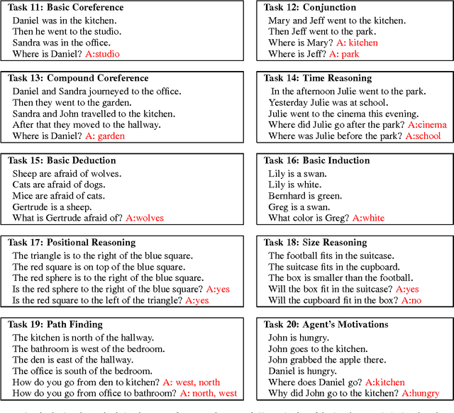 Figure 2 for Towards AI-Complete Question Answering: A Set of Prerequisite Toy Tasks