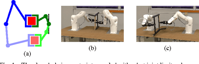 Figure 1 for Closed-Chain Manipulation of Large Objects by Multi-Arm Robotic Systems