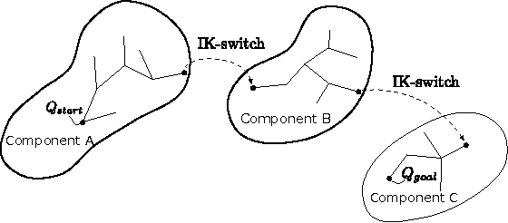 Figure 2 for Closed-Chain Manipulation of Large Objects by Multi-Arm Robotic Systems