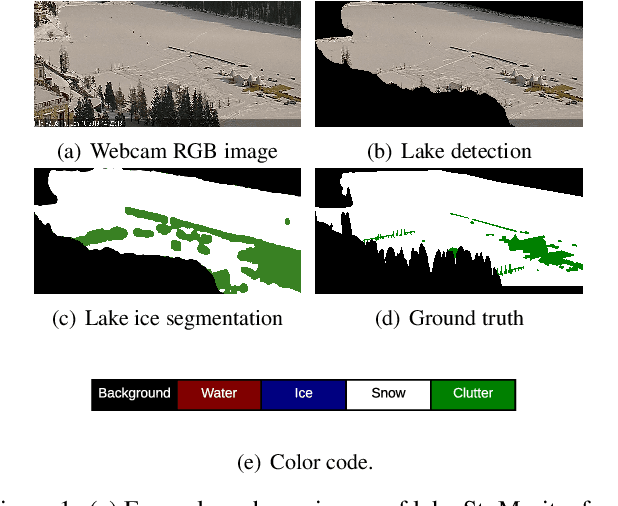 Figure 1 for Lake Ice Monitoring with Webcams and Crowd-Sourced Images