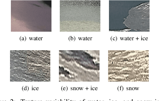 Figure 3 for Lake Ice Monitoring with Webcams and Crowd-Sourced Images
