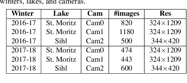 Figure 2 for Lake Ice Monitoring with Webcams and Crowd-Sourced Images