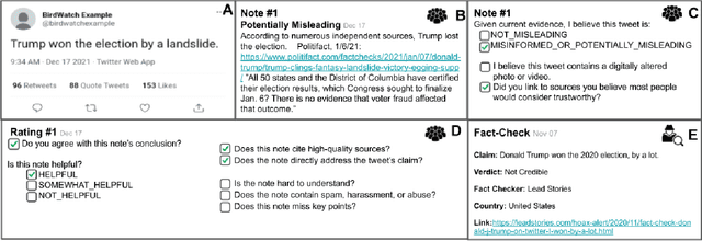 Figure 3 for Crowdsourced Fact-Checking at Twitter: How Does the Crowd Compare With Experts?