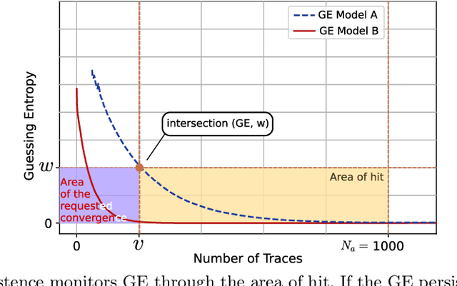 Figure 3 for Being Patient and Persistent: Optimizing An Early Stopping Strategy for Deep Learning in Profiled Attacks