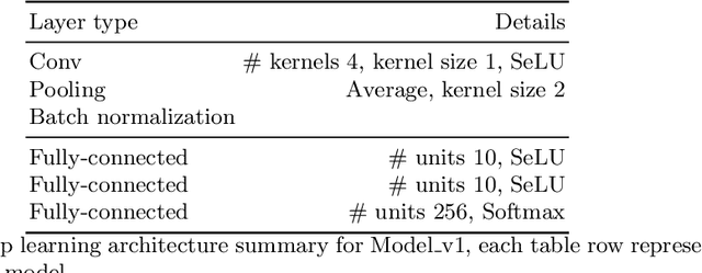 Figure 2 for Being Patient and Persistent: Optimizing An Early Stopping Strategy for Deep Learning in Profiled Attacks