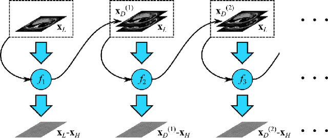 Figure 3 for A Cascaded Convolutional Neural Network for X-ray Low-dose CT Image Denoising