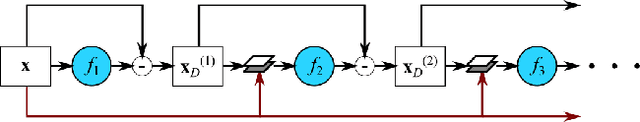 Figure 4 for A Cascaded Convolutional Neural Network for X-ray Low-dose CT Image Denoising