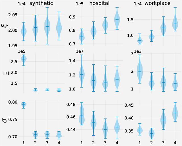 Figure 3 for Higher-Order Visualization of Causal Structures in Dynamics Graphs