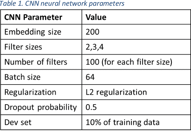Figure 2 for Training Models to Extract Treatment Plans from Clinical Notes Using Contents of Sections with Headings