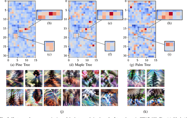 Figure 3 for Locality Guided Neural Networks for Explainable Artificial Intelligence