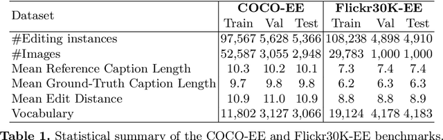 Figure 2 for Explicit Image Caption Editing