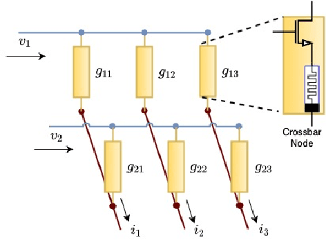 Figure 1 for Analog Neural Computing with Super-resolution Memristor Crossbars