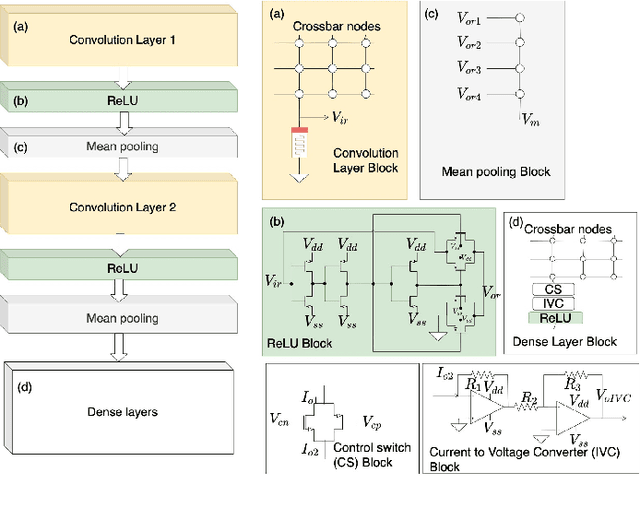 Figure 2 for Analog Neural Computing with Super-resolution Memristor Crossbars