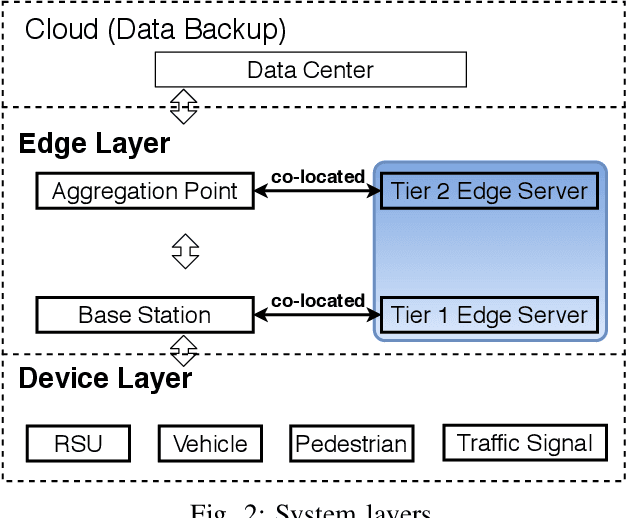 Figure 2 for DRLE: Decentralized Reinforcement Learning at the Edge for Traffic Light Control