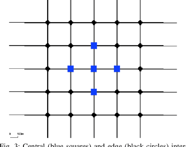 Figure 3 for DRLE: Decentralized Reinforcement Learning at the Edge for Traffic Light Control