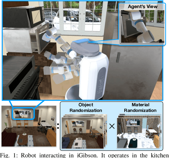 Figure 1 for iGibson, a Simulation Environment for Interactive Tasks in Large Realistic Scenes