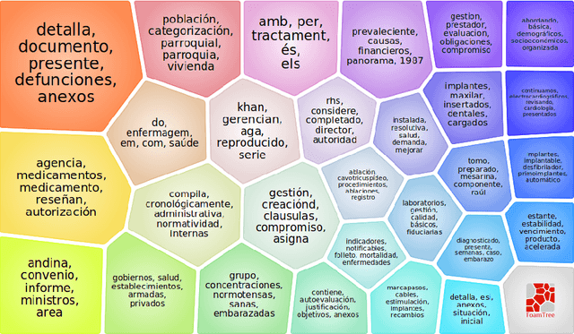 Figure 2 for Overview of BioASQ 2021: The ninth BioASQ challenge on Large-Scale Biomedical Semantic Indexing and Question Answering