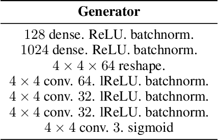 Figure 4 for Weakly Supervised Disentanglement with Guarantees